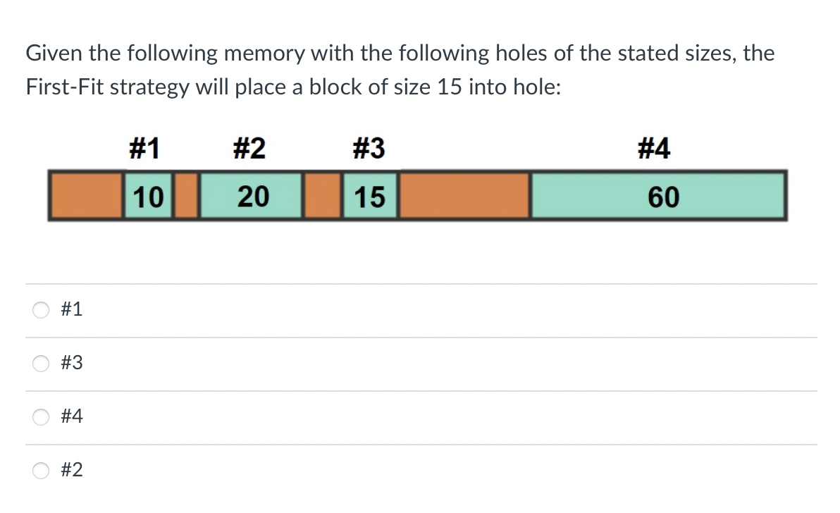 Solved Given the following memory with the following holes | Chegg.com