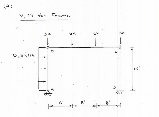Solved V,M for Frame | Chegg.com