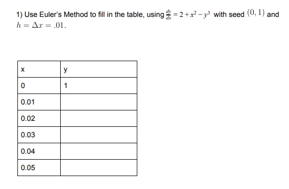 Solved 1) Use Euler's Method to fill in the table, using = 2 | Chegg.com