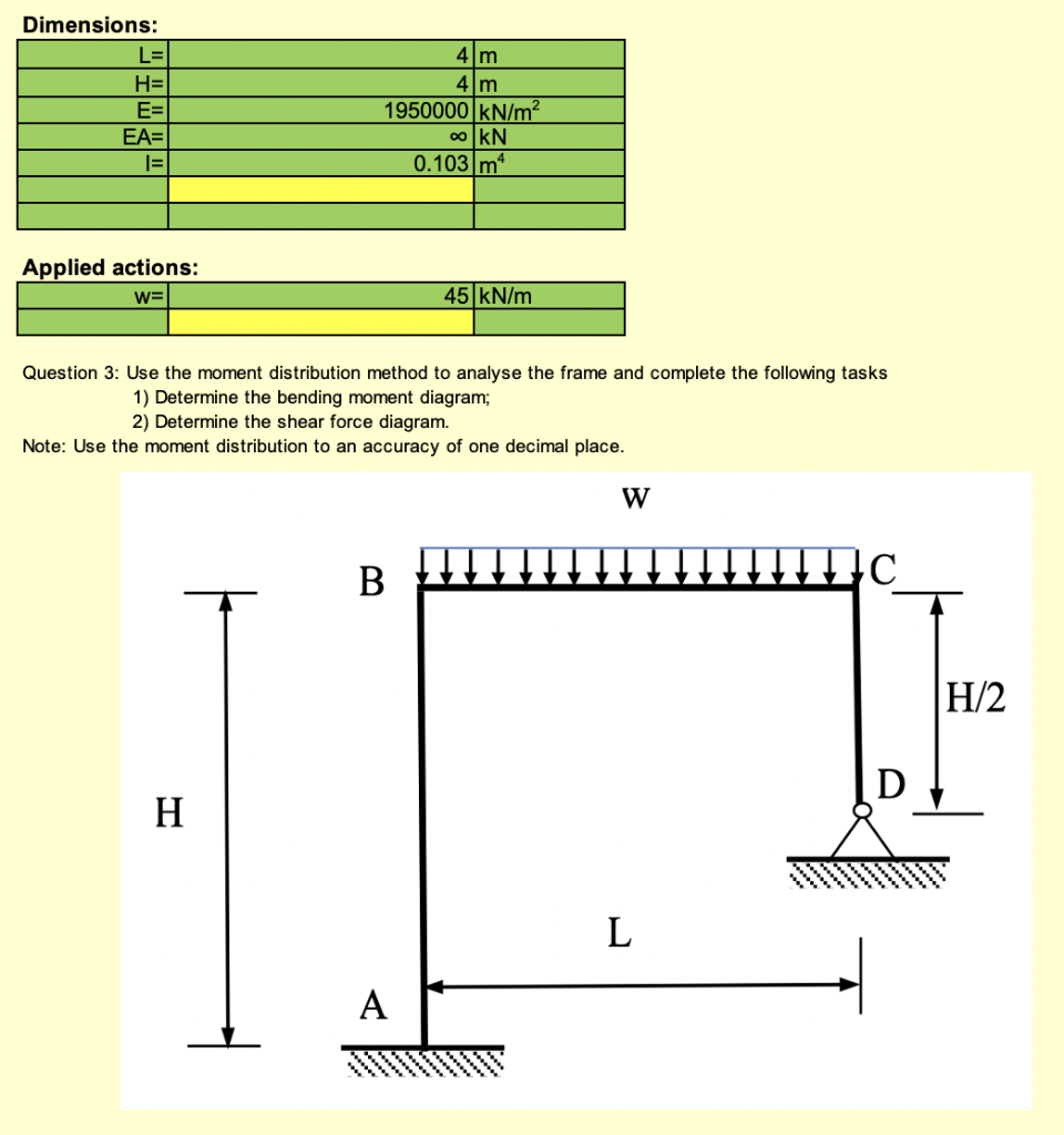 shear force diagram meaning in marathi