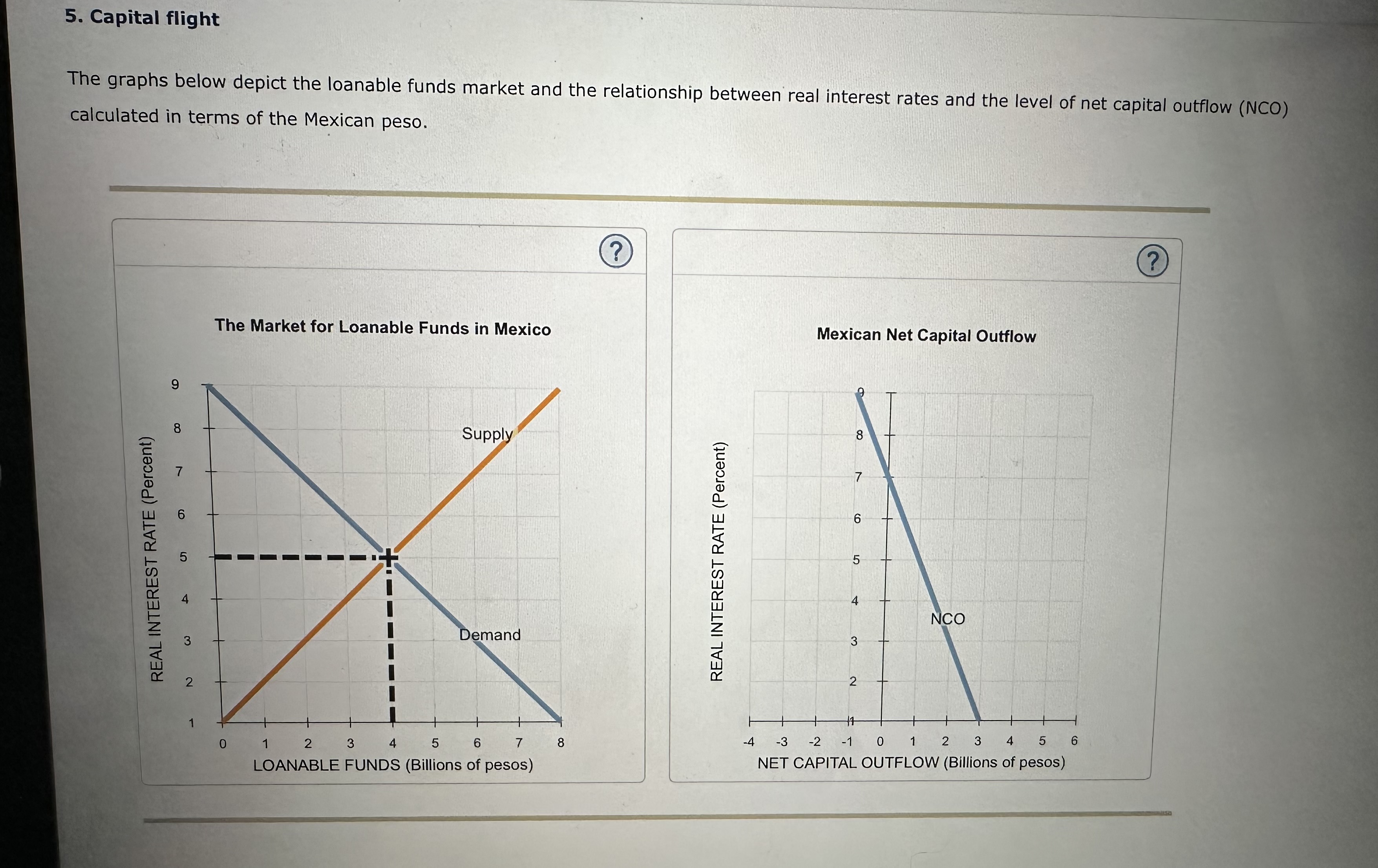 Solved The graphs below depict the loanable funds market and | Chegg.com