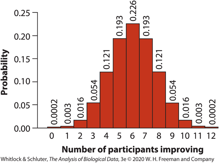 solved-about-30-of-people-cannot-detect-any-odor-when-they-chegg