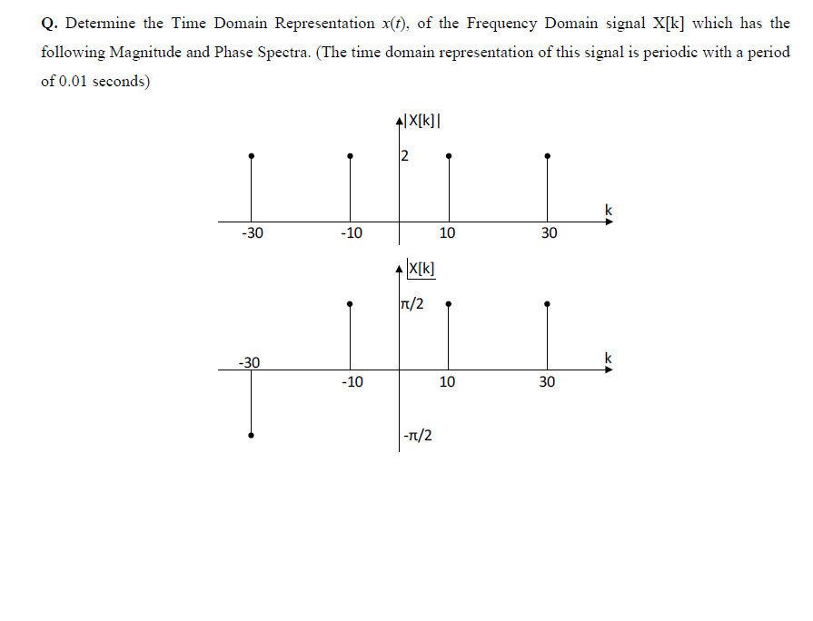 Solved Q. Determine the Time Domain Representation x(t), of | Chegg.com