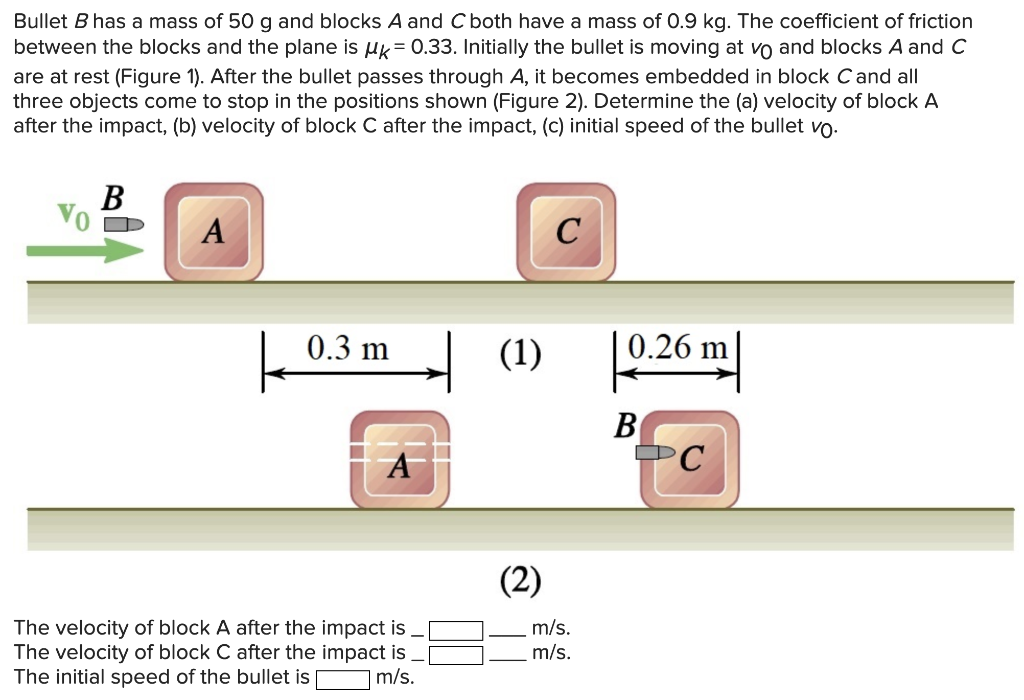 Solved Bullet B has a mass of 50 g and blocks A and C both | Chegg.com
