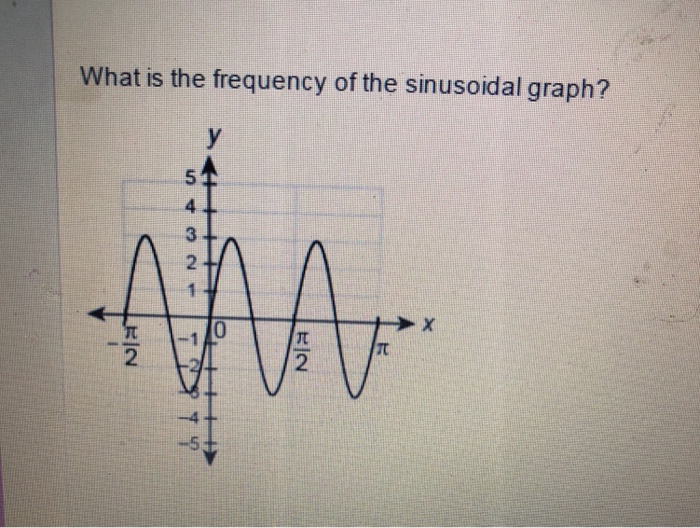 Solved What is the frequency of the sinusoidal graph? 5 4 3 | Chegg.com