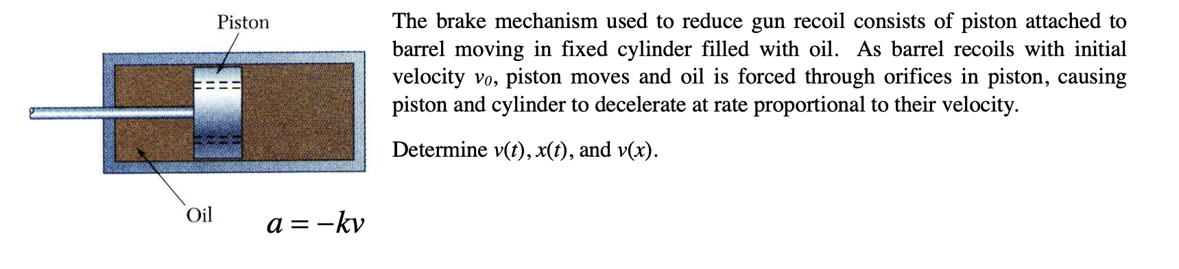 Solved The brake mechanism used to reduce gun recoil | Chegg.com