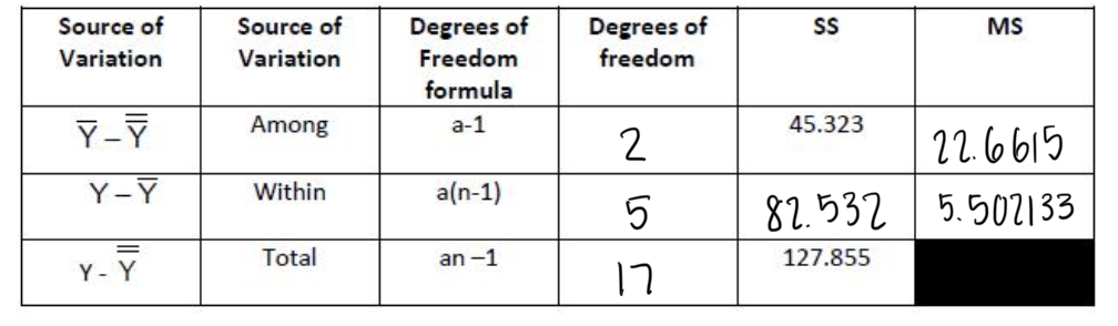1. From this table, the F value from your data is | Chegg.com