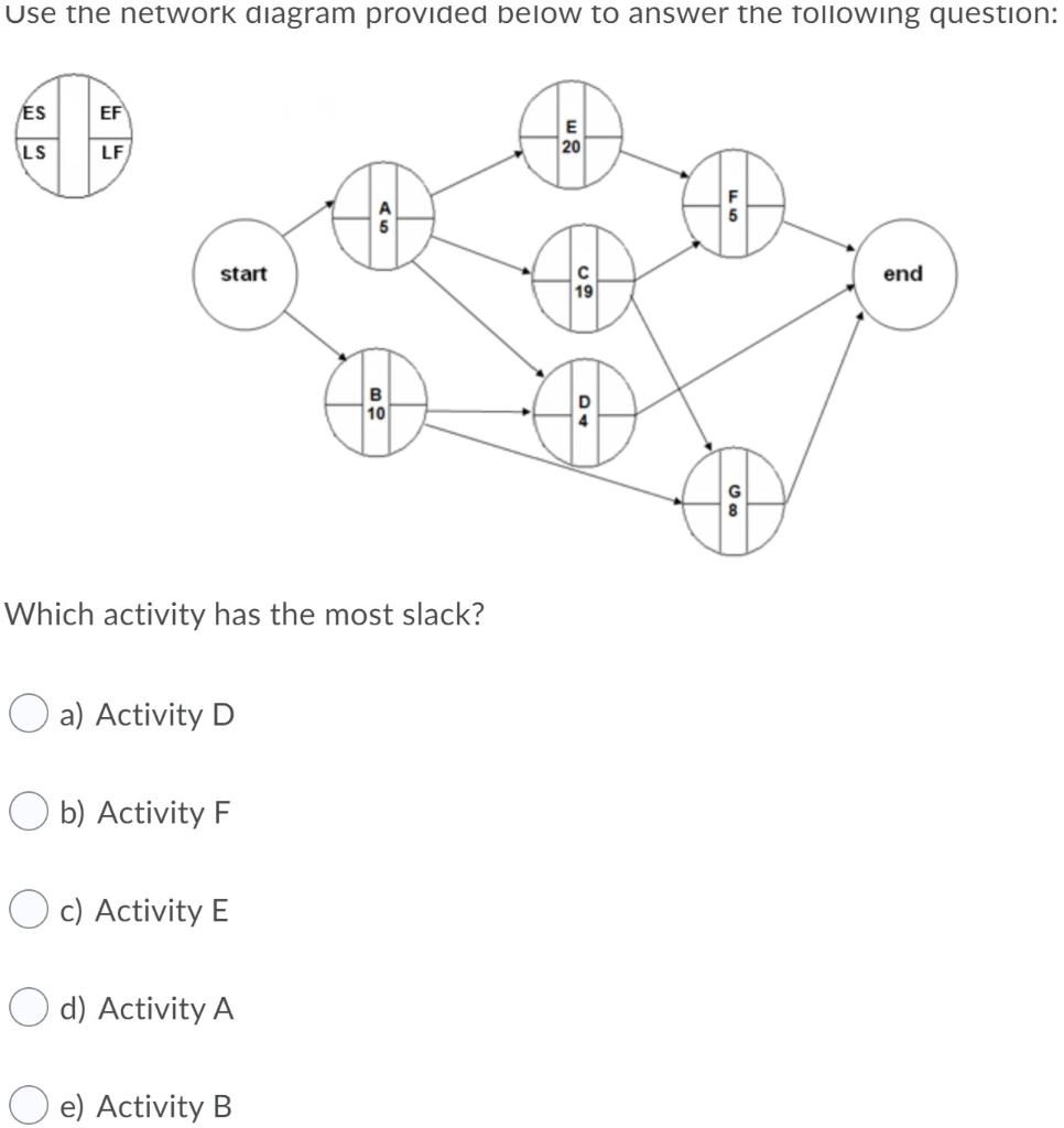 Solved Use The Network Diagram Provided Below To Answer The | Chegg.com