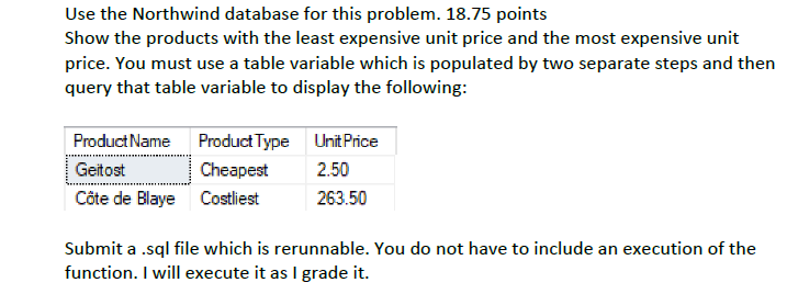 Which of the following shows the least expensive unit price