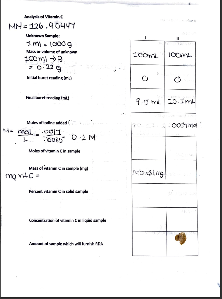 Initial buret reading (mL) Final buret reading (mL) | Chegg.com