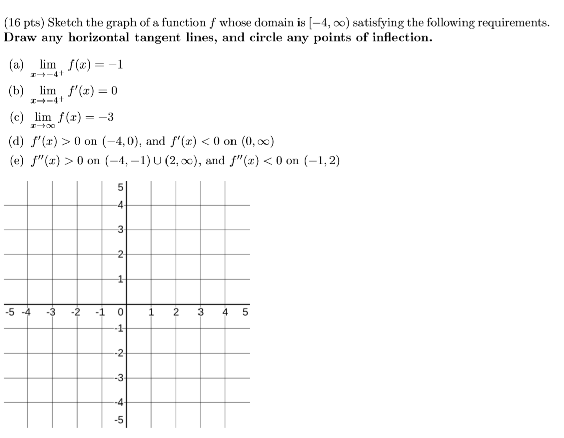 Solved (16 pts) Sketch the graph of a function f whose | Chegg.com