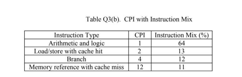 Solved (b) Table Q3(b) below shows the instruction mix for a | Chegg.com