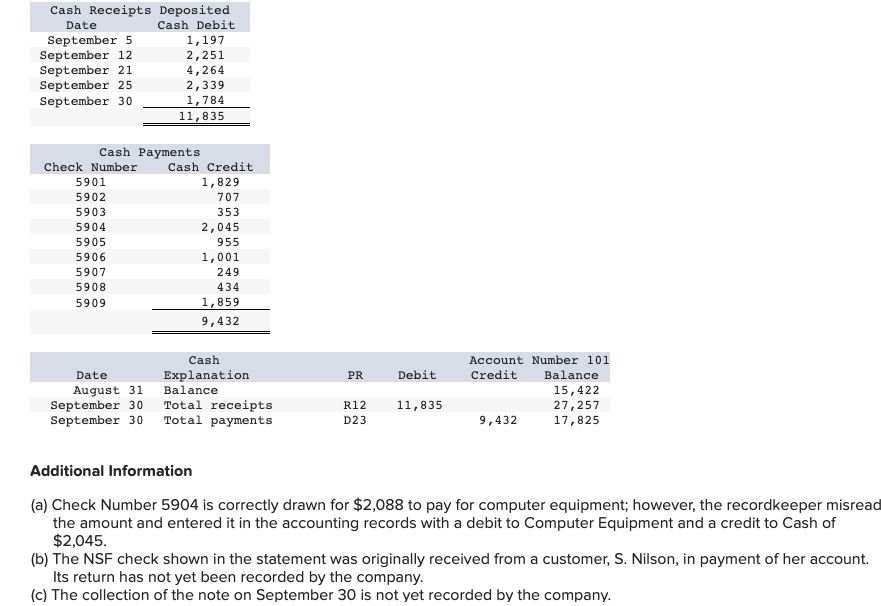 Additional Information (a) Check Number 5904 is