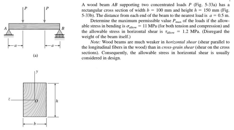 Solved P Р А B A Wood Beam AB Supporting Two Concentrated | Chegg.com