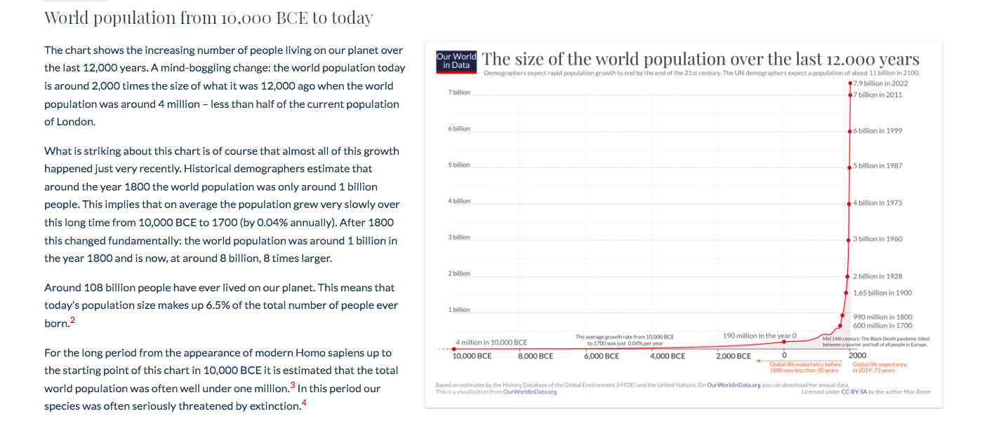 how has world population growth changed over time