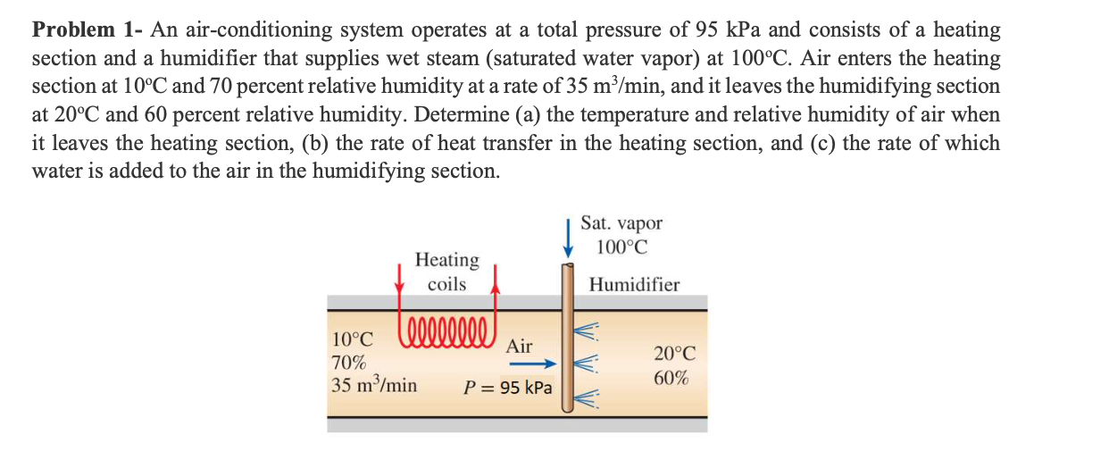 Solved Problem 1- An air-conditioning system operates at a | Chegg.com