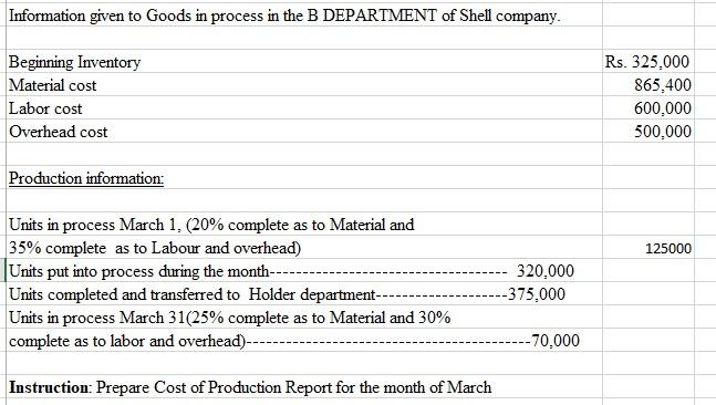 Solved Information given to Goods in process in the B | Chegg.com