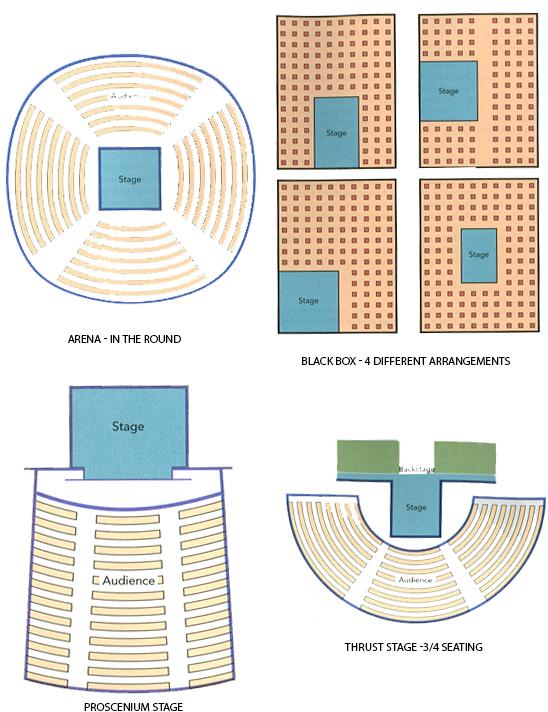 thrust stage