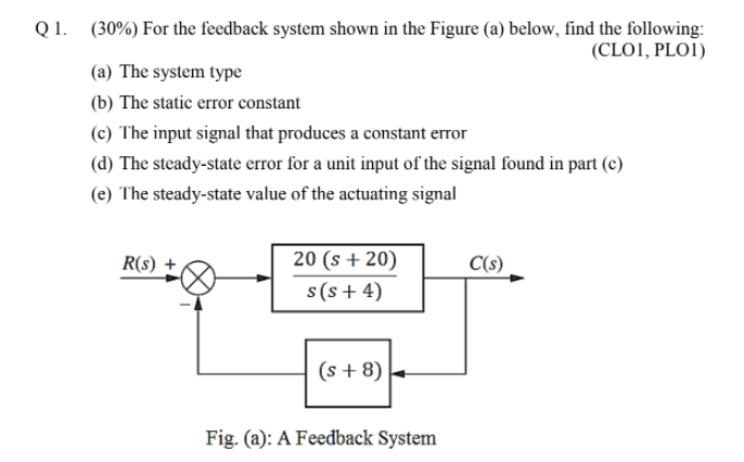 Solved For the feedback system shown in the Figure (a) | Chegg.com