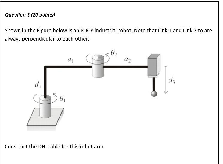 Solved Question 3 (20 points) Shown in the Figure below is | Chegg.com