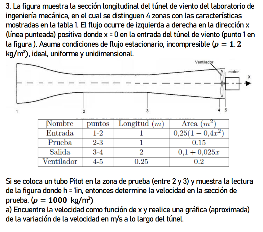 3. La figura muestra la sección longitudinal del túnel de viento del laboratorio de ingeniería mecánica, en el cual se distin