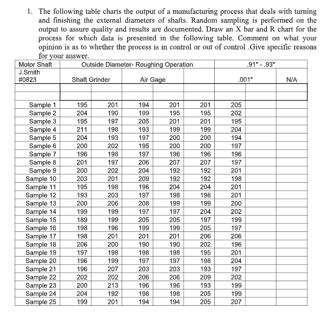 solved-1-the-following-table-charts-the-output-of-a-chegg