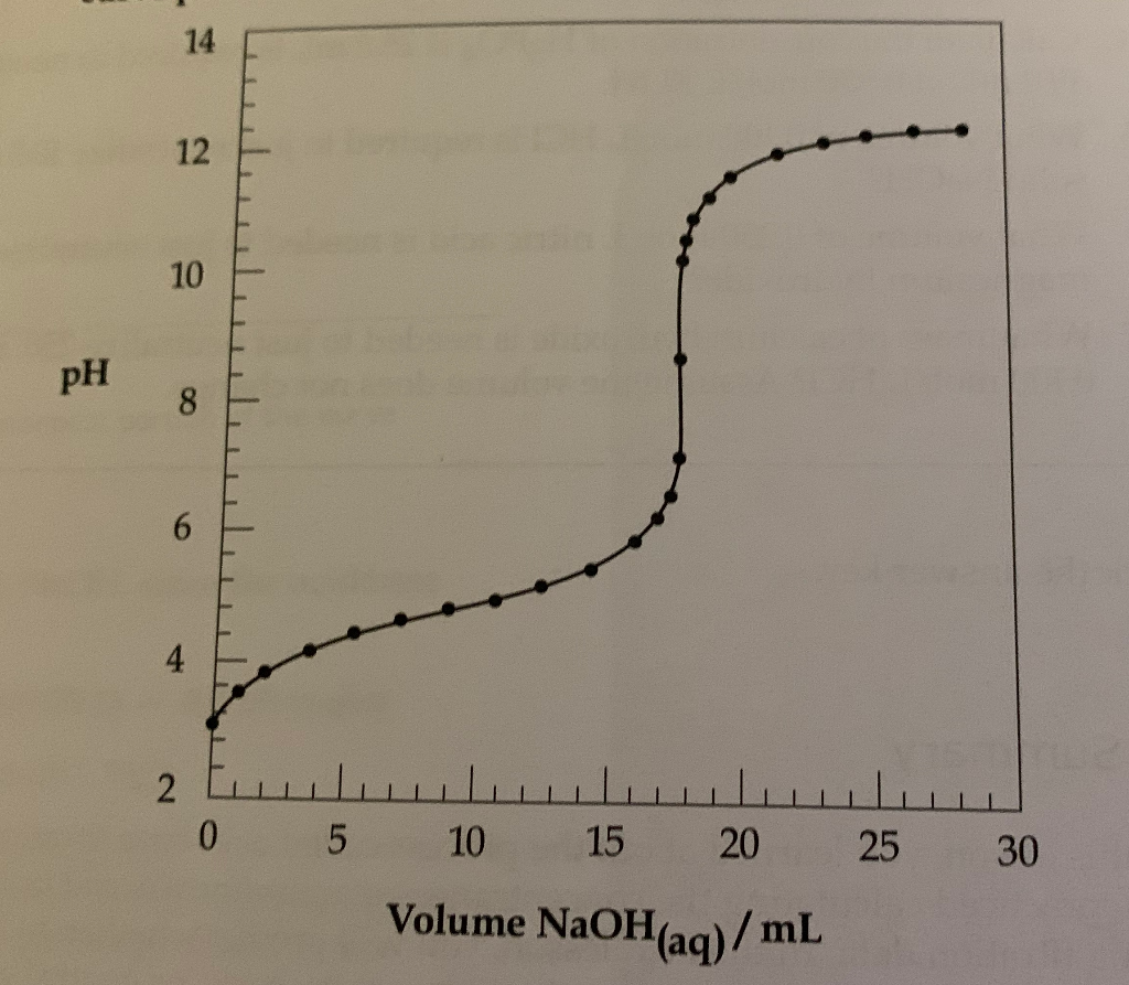 Solved Titration Curves Lab A student weighed 0.225g of a