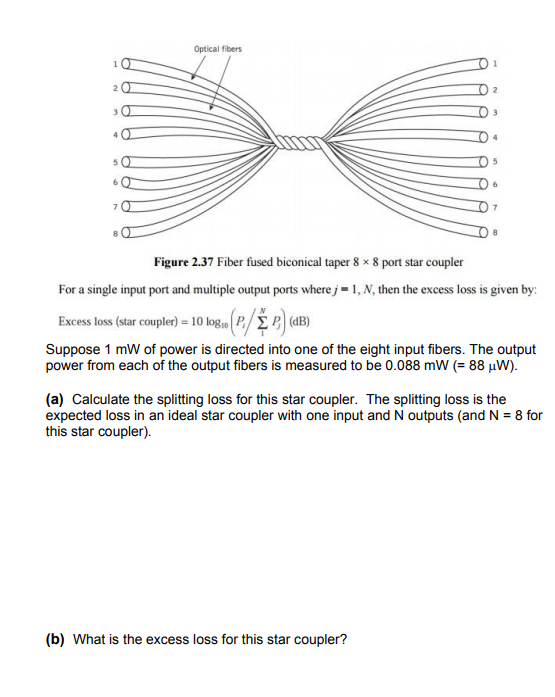 Optical Fibers Woooooo A A A A A A Figure 2 37 Fib Chegg Com