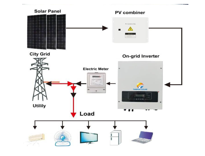 Solved Using a Diagram, Illustrate and Explain the Solar | Chegg.com