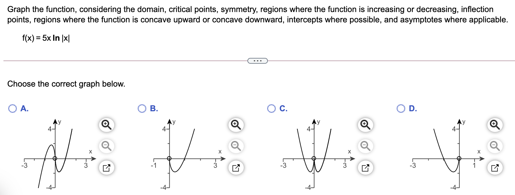 Solved Graph the function, considering the domain, critical | Chegg.com