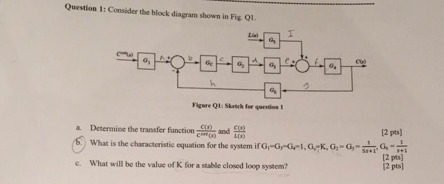 Solved Question 1: Consider the block diagram shown in Fig. | Chegg.com