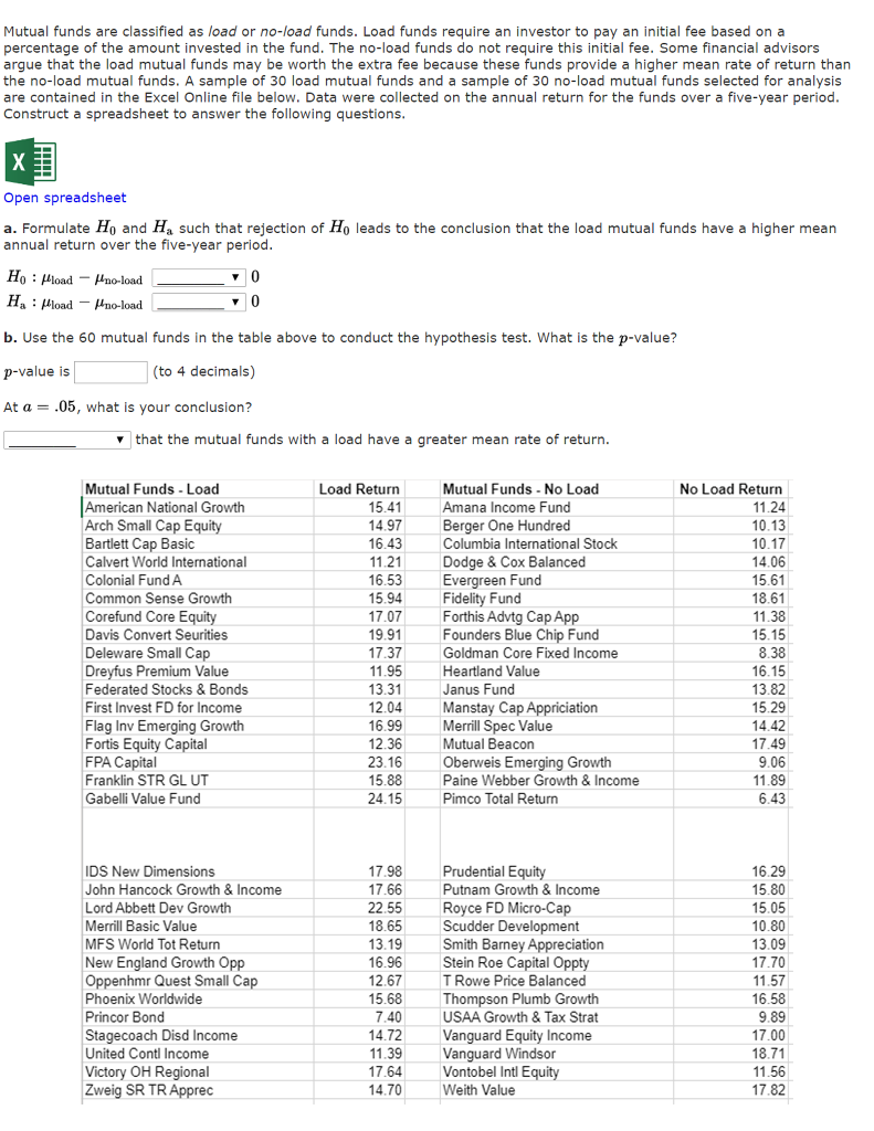 Solved Mutual Funds Are Classified As Load Or No Load Funds Chegg Com