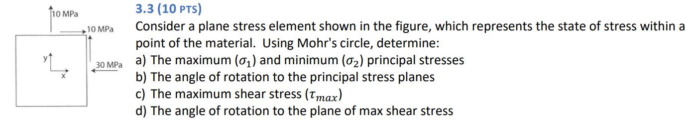 Solved Consider a plane stress element shown in the figure, | Chegg.com