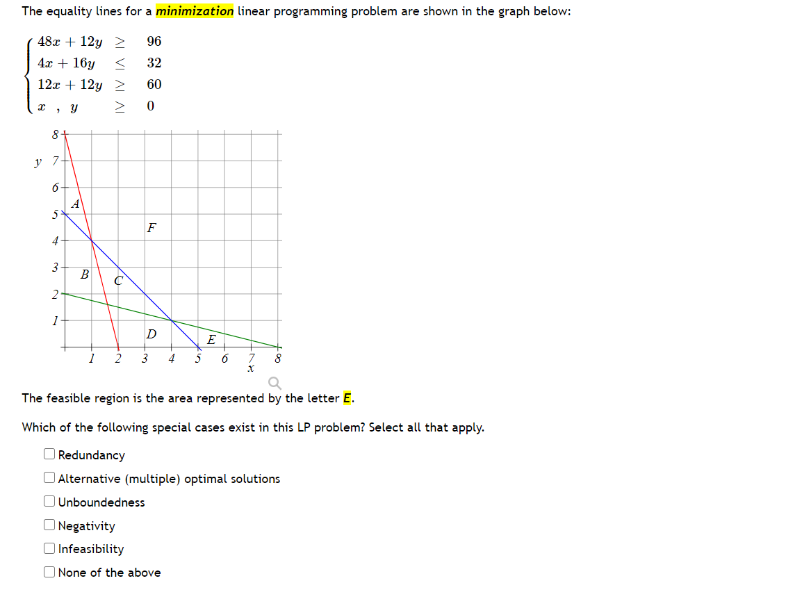 Solved The equality lines for a minimization linear | Chegg.com image.