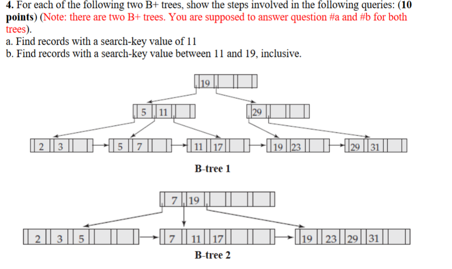 Solved 4. For each of the following two B+ trees, show the | Chegg.com