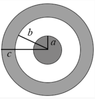 Solved 1. Insulating Sphere Surrounded by Conducting | Chegg.com