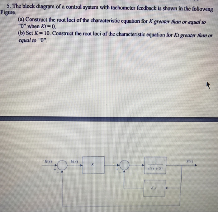 Solved The block diagram of a control system with tachometer
