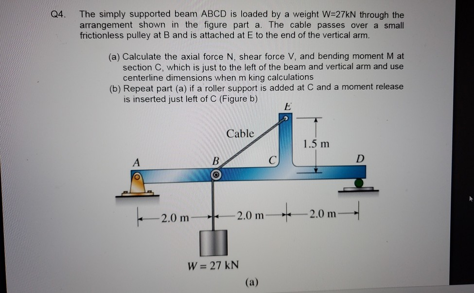 Solved A Simply Supported Beam Is Loaded By A Uniformly Chegg Com