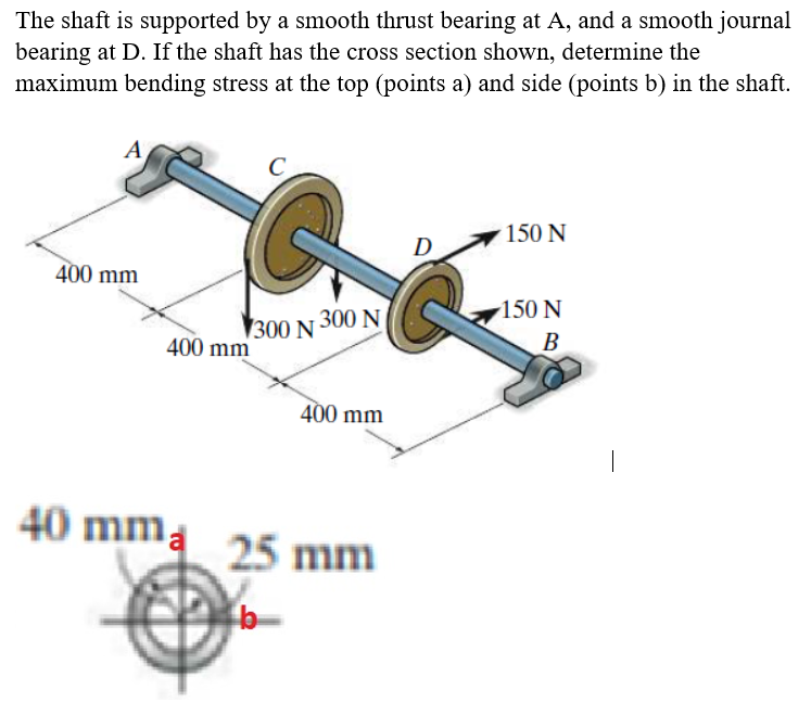 Solved The shaft is supported by a smooth thrust bearing at