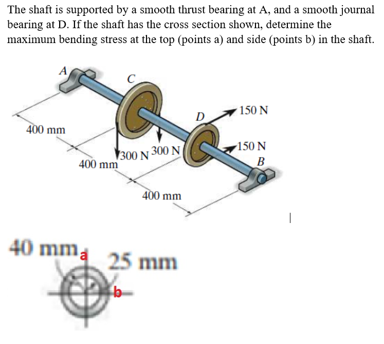 Solved The Shaft Is Supported By A Smooth Thrust Bearing At | Chegg.com