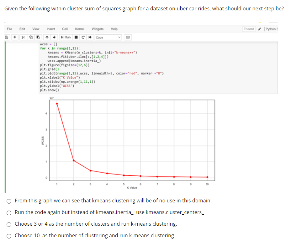 Solved Given the following within cluster sum of squares | Chegg.com