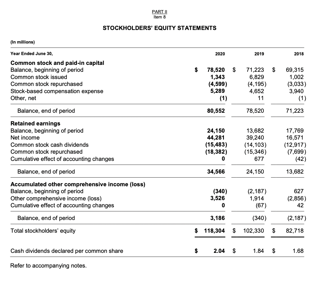 Solved Using the amounts in the statement of changes in