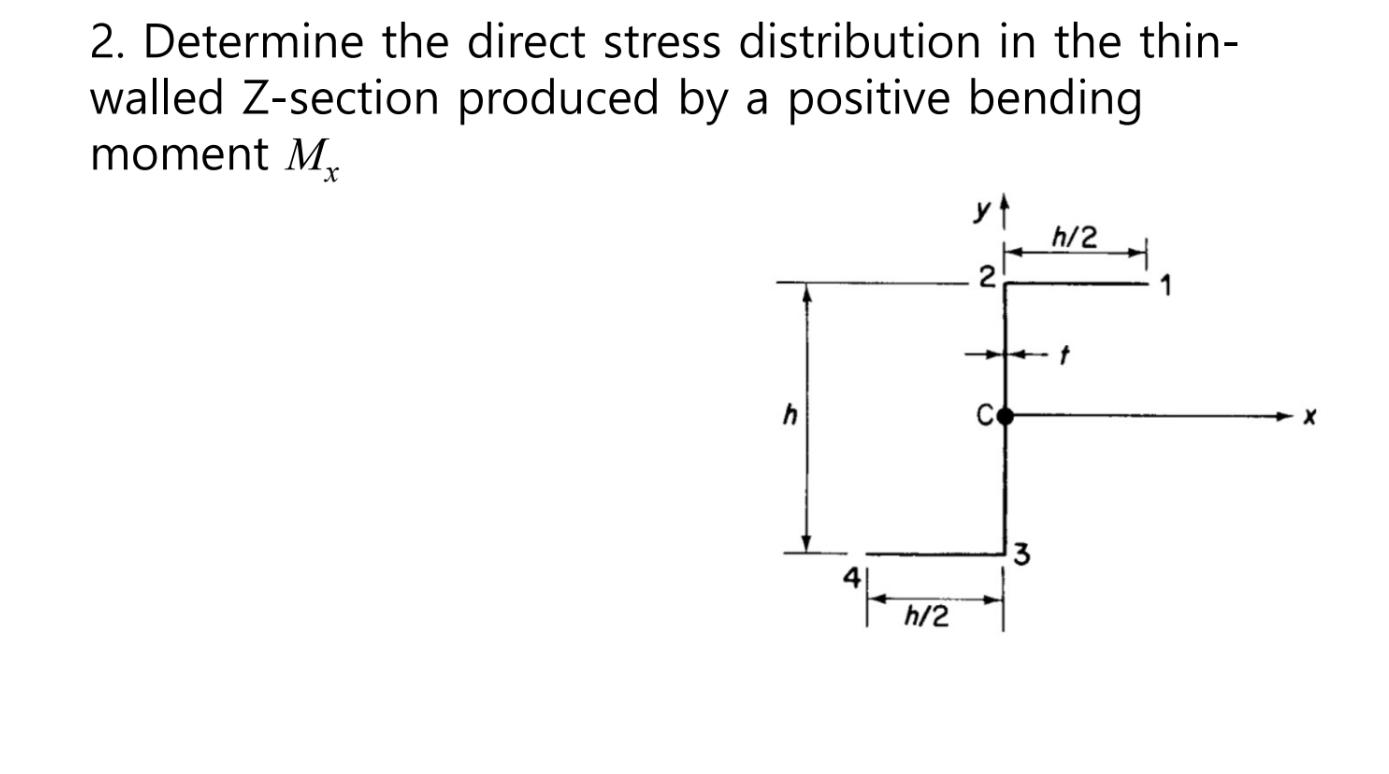 Solved 2. Determine the direct stress distribution in the | Chegg.com