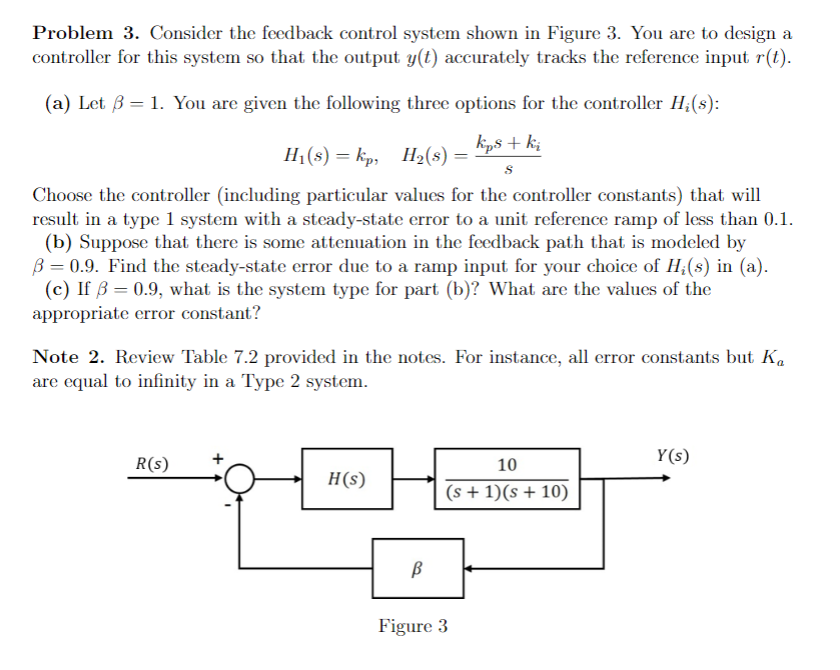 Solved Problem 3. Consider The Feedback Control System Shown 