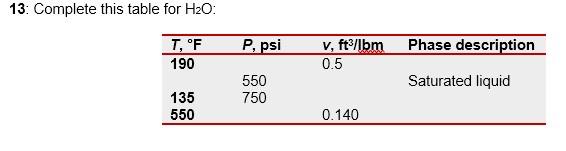 Solved 13: Complete this table for H2O : | Chegg.com