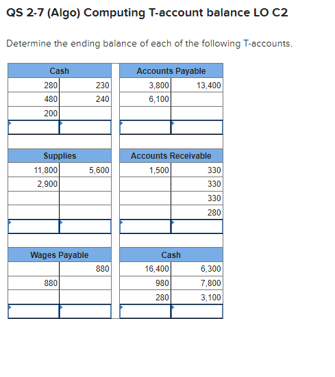 Solved QS 2-7 (Algo) Computing T-account balance LO C2 | Chegg.com