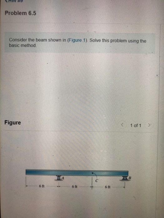 Solved Problem 6.5 Consider the beam shown in (Figure 1). | Chegg.com