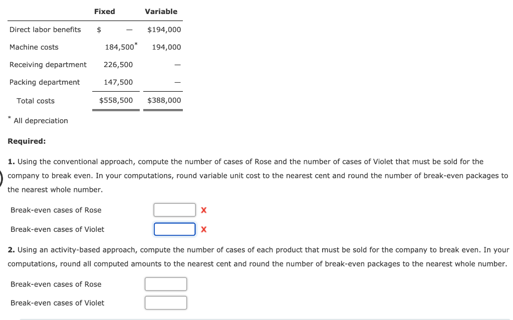 Solved ABC and CVP Analysis Multiple Products Good Scent,