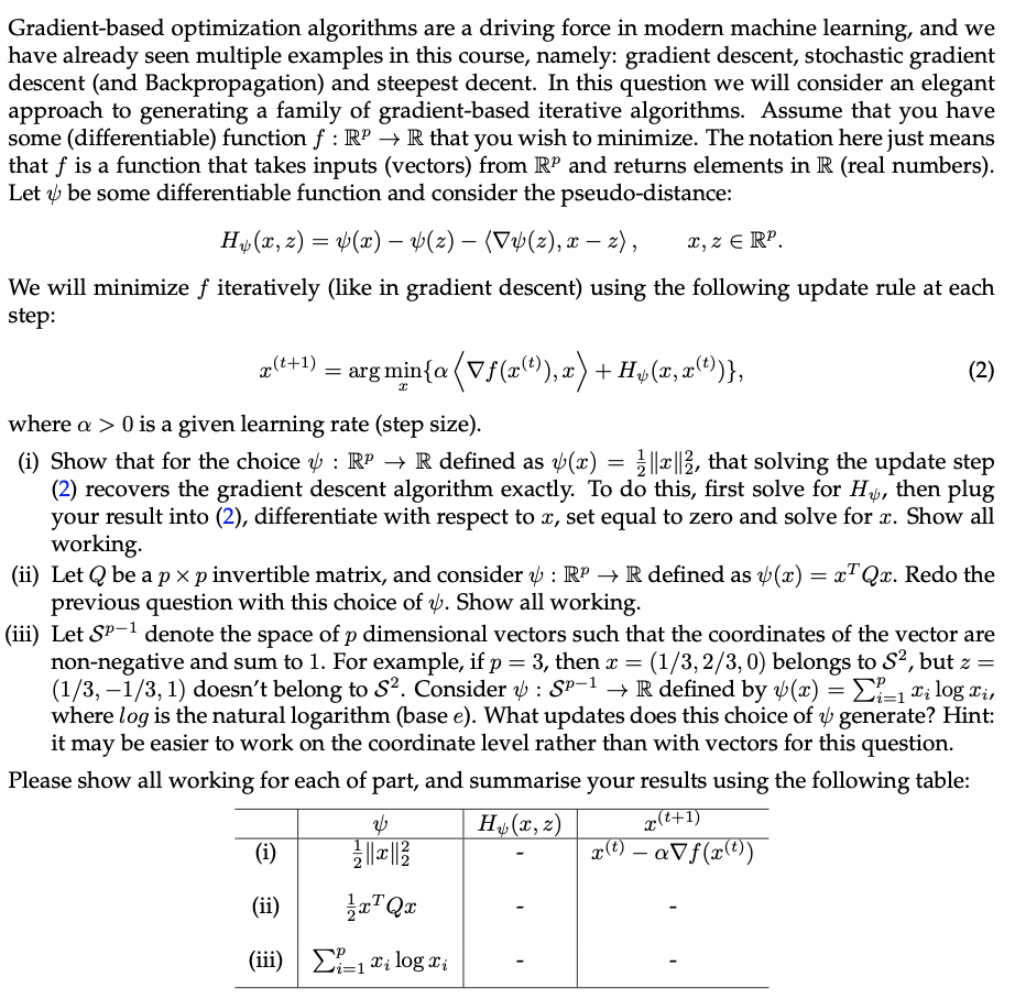 Gradient-based Optimization Algorithms Are A Driving | Chegg.com