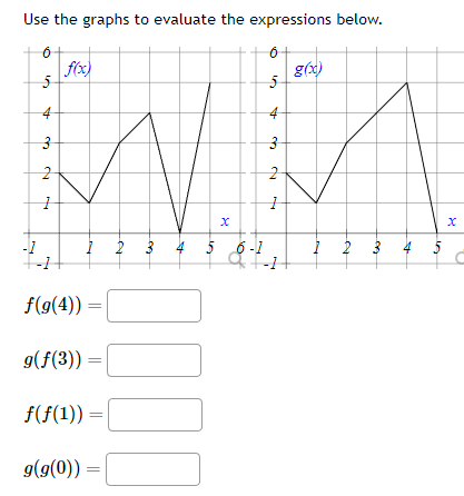 Solved Use The Graphs To Evaluate The Expressions Below Chegg Com